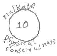 Circle with 