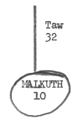  Same as # 3, but there is a vertical line extending directly upward from the circle.  The line is labeled Taw 32